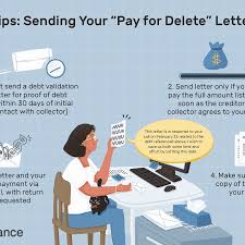 Proof of payment letter format mail : Sample Pay For Delete Letter For Credit Report Cleanup