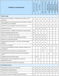 nist special publication 800 63b