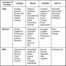Learn words to describe personality in english. How To Describe People In English Appearance Character Traits And Emotions Eslbuzz Learning English