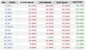 Why Lower Gold Prices Will Bring Buyers Back In But Will It Support Gold Stocks Gold Stock Gold Price Supportive