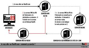 Je veux aller sur internet. Terrorisme Le Blocage Des Sites Internet A Commence