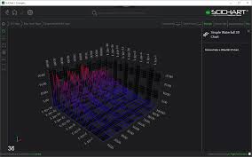 Scichart Wpf V5 4 Released Plus V6 0 Alpha With Net Core 3