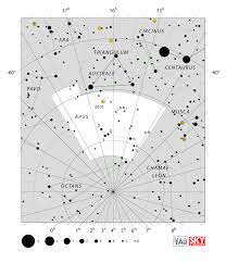 Each constellation is a region of the sky, bordered by arcs of right ascension and declination. All 88 Constellations In Alphabetical Order Part 1 Album On Imgur