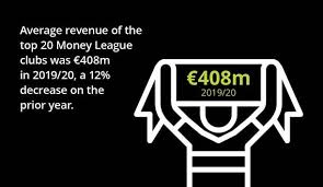 The merged firm practised under the name of hew & tan. Deloitte Football Money League Deloitte Uk
