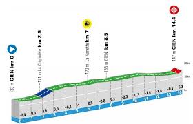 Championnats de france de cyclisme 2021 : Paris Nice 2021 Profil Et Presentation De La 3e Etape