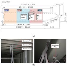 Codul de procedură civilă este un act normativ care reglementează principiile și procedurile specifice desfășurării procesului civil. Sensors Free Full Text Deep Learning Based Vehicle Detection And Classification Methodology Using Strain Sensors Under Bridge Deck Html