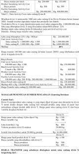 Jika ditotal, milan sedianya menyanggupi permintaan lazio soal harga pemain berusia 23 tahun. Harga Transfer Konsep Ht Pdf Download Gratis