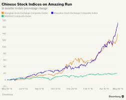 The Indian Capitalist Shenzhen Stock Market 175 Growth