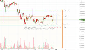 Page 8 Btg Usd Bitcoin Gold Price Chart Tradingview