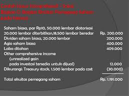 Modal disetor, laba ditahan dan saham treasury. Contoh Laporan Ekuitas Pemilik Audit Kinerja