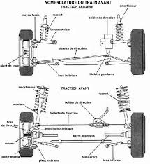 M.voiture mécanique de la voiture. Technique Le Train Avant Motorlegend Com