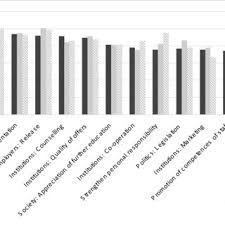 Metal kitchen wall shelves ukzn moodle log. Pdf Invisible Colleges In The Adult Education Research World