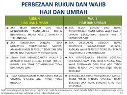 Adapun besar dan macam dam tergantung pelanggaran apa yang dilakukannya. Nota Panduan Haji Dan Umrah Rev Online Presentation
