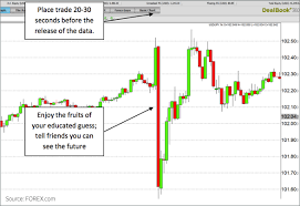 Tips For Trading Volatility Forex Com