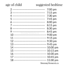 Suggested Bedtimes For Children Sleep Training 1 Year Old