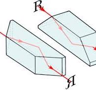 Schematic representation of the Dove prism. Observe that the ...