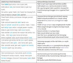 Tujuan kajian ini adalah untuk meninjau pelaksanaan dan keberkesanan program literasi komputer futurekids di sebuah sekolah swasta. Bab 4 Dapatan Kajian Aplikasi Komputer Dalam Kajian Linguistik