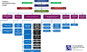Ckj engineering & services sdn.bhd paka •. Ckj Corporate Info