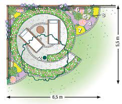 Mit einem professionellen pflanzplan von garten1 erhalten sie ein auf ihre vorlieben abgestimmtes, standortgerechtes. Zum Nachpflanzen Eine Gartenecke Zum Entspannen Mein Schoner Garten