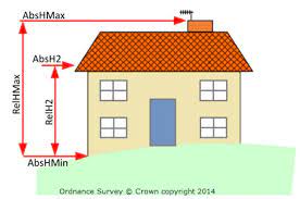 Finding the actual height of a two story house is extremely confusing if you're torn between american and uk english. Bha