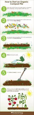 The Best Toys For Boys At A Glance Organic Compost Compost Garden Soil