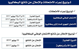 Check spelling or type a new query. Resultats Bac 2017 Au Maroc Officiel Resultats Bac 2018 Au Maroc