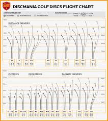 Disc Golf Academy Basics Flight Ratings Discmania Store