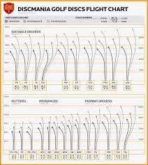 disc golf academy basics flight ratings discmania store