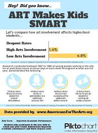 Drawing For Kids Art Makes Kids Smart Drawing For Kids Smart Kids School Of Education Drawing For Kids