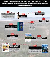 Image result for Aiken Gray 1929 Buick