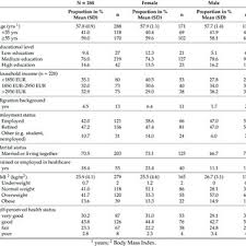 Queremos ver mas de este encanto. Pdf Health Literacy And Active Transport In Austria Results From A Rural Setting
