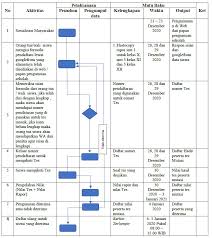 Aplikasi pengolahan data mutasi siswa ini adalah aplikasi yang digunakan untuk melakukan pendataan mutasi siswa sekolah menengah atas (sma). Mutasi Siswa Tahun 2020 Sman 95 Jakarta