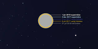 If you only see one astronomical event this year, make it the november supermoon, when the moon will be the closest to earth it's been since january 1948. Supermane Den 3 December 2017 Inleder Vinterns Stora Handelser Pa Himlen 6 Tips Popular Astronomi