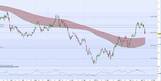 Nous avons donc maintenu nos ordres de souscription en actions au comptant. Action Credit Agricole Sa Ce Qu Il Faut Savoir Avant Ses Resultats Trimestriels Ig France