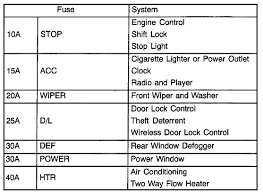 Toyota corolla toyota corolla repair manual corolla repair manual. Fuse Diagram For A 2003 Echo Wiring Diagram Tags Tame Usage A Tame Usage A Discoveriran It
