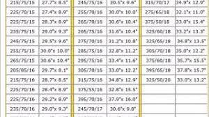 Tire Size Conversion Chart Metric To Inches Youtube
