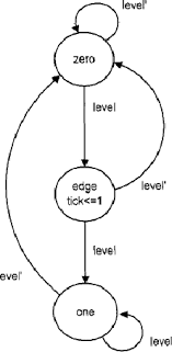 Define the task in words (mealy or moore?) 2. Figure 6 From A Vhdl Based Moore And Mealy Fsm Example For Education Semantic Scholar
