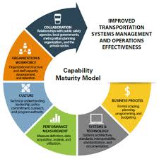 advancing organizational capabilities for transportation