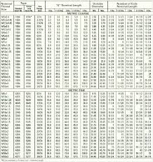 Helicoil Drill Chart Unique Tap Drill Chart Template Free In