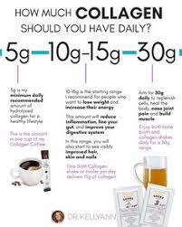 My favorite supplement is neocell super collagen and i will share just how much i take on a daily basis. 27 Best Collagen Powder Recipes Ideas Collagen Collagen Benefits Collagen Powder Recipes