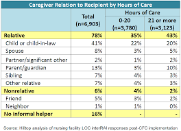 family caregivers as paid personal care attendants in