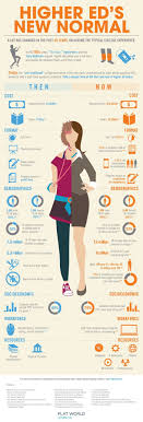 Higher Education S New Normal Infographic E Learning Infographics Higher Education Student Affairs Educational Infographic Higher Education Administration
