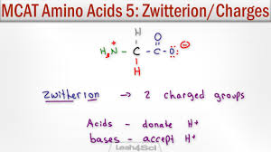 Zwitterion And Amino Acid Charge Given Ph And Pka