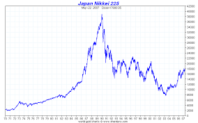 60 Prototypal Japan Stock Index Chart