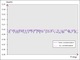 Curentul alternativ prezinta o serie de avantaje fata de curentul continuu condensatorul in curent alternativ. Condensatorul