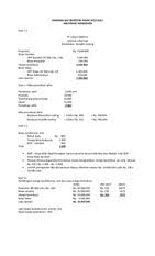 Contoh soal kasus akuntansi manajemen. Perhitungan Margin Kontribusi Pr Unit Dan Rasio Margin Kontribusi Total Per Course Hero