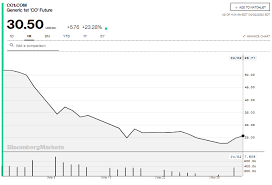 فيما يلي ثمانية أسباب لهذا التدهور السريع في الأسعار ولاستحالة عودة أسواق النفط إلى ما كانت عليه في السابق. Ù‚ÙØ²Ø© Ù‡Ø§Ø¦Ù„Ø© ÙÙŠ Ø£Ø³Ø¹Ø§Ø± Ø§Ù„Ù†ÙØ·