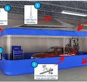 Automotive Paint and Sanding Station – Akon – Curtain and ...