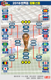 Volume 2, page 841, character 17. 2018ä¸–ç•Œç›ƒ é©šå¥‡é—–é€²å† è»è³½å¸¶ä½ èªè­˜å…‹ç¾…åŸƒè¥¿äºž ä¸Šå ± åœ‹éš›