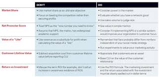 The Metrics That Marketers Muddle Kpis Mit Sloan Management Review Marketing Metrics Metric Marketing
